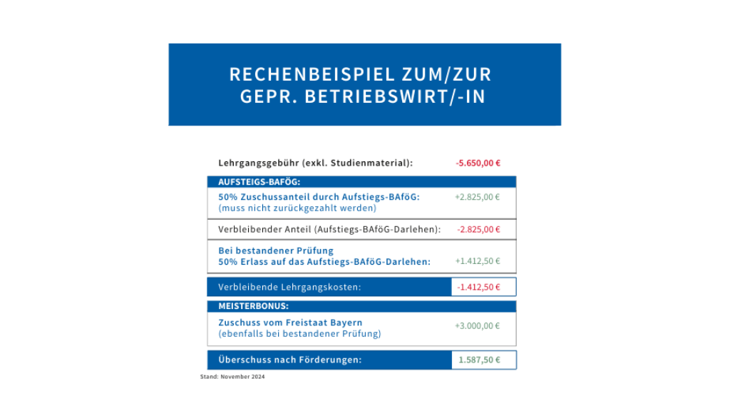 Rechenbeispiel zum/zur Gepr. Betriebswirt/-in