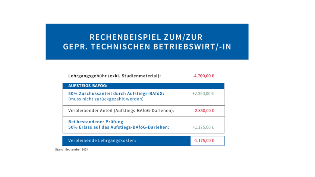 Rechenbeispiel zum/zur Gepr. Technischen Betriebswirt/-in